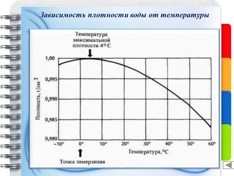 Температура, °С Плотность, кг/м3