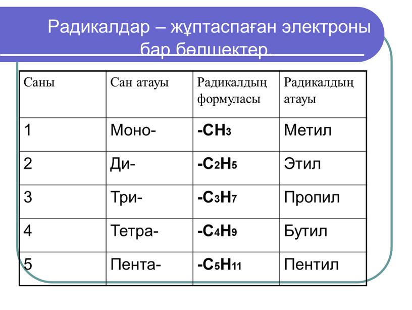 Радикалдар – жұптаспаған электроны бар бөлшектер