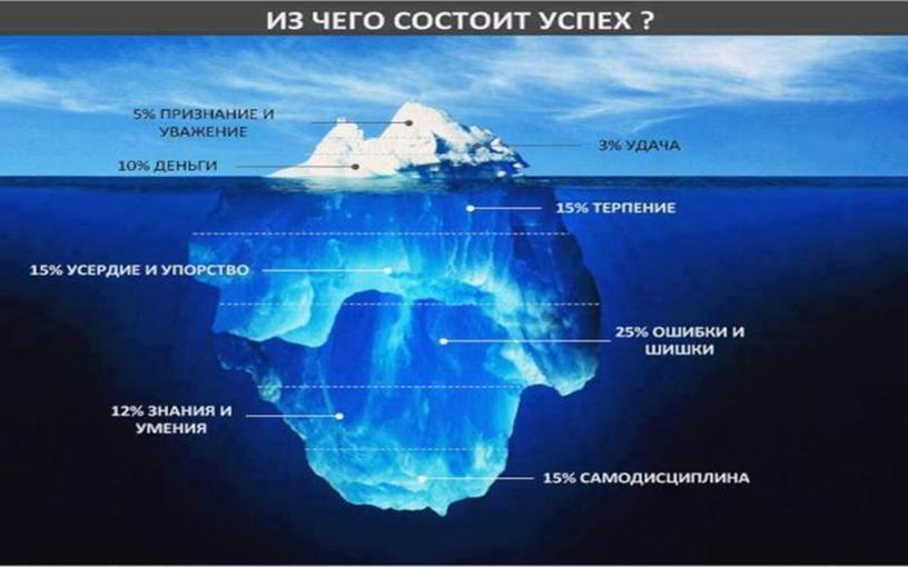 Формула успеха , секреты творческой деятельности