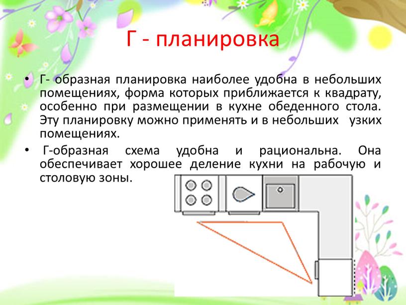 Г - планировка Г- образная планировка наиболее удобна в небольших помещениях, форма которых приближается к квадрату, особенно при размещении в кухне обеденного стола