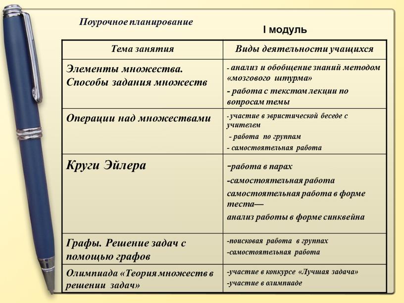 Поурочное планирование Тема занятия