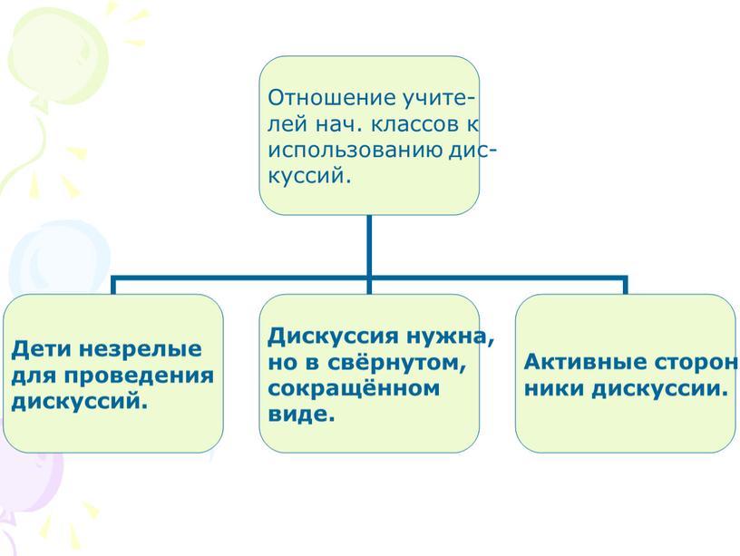 Учебная дискуссия. Поиск новых форм.