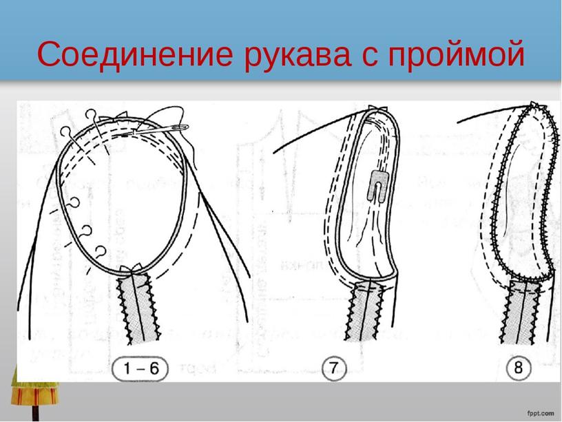 ПРЕЗЕНТАЦИЯ К УРОКУ ПРОИЗВОДСТВЕННОЕ ОБУЧЕНИЕ НА ТЕМУ : "СОЕДИНЕНИЕ ВТАЧНОГО РУКАВА С ИЗДЕЛИЕМ"