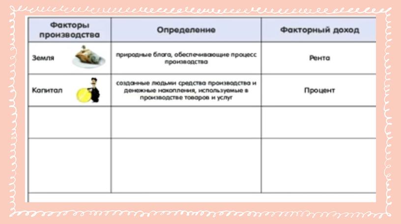 Презентация "Факторы производства" 10 класс