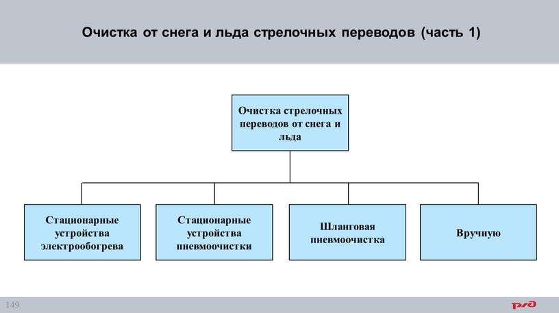 Очистка от снега и льда стрелочных переводов (часть 1)