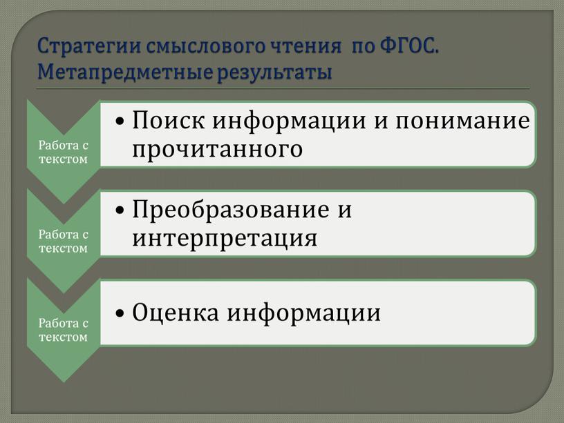 Стратегии смыслового чтения по