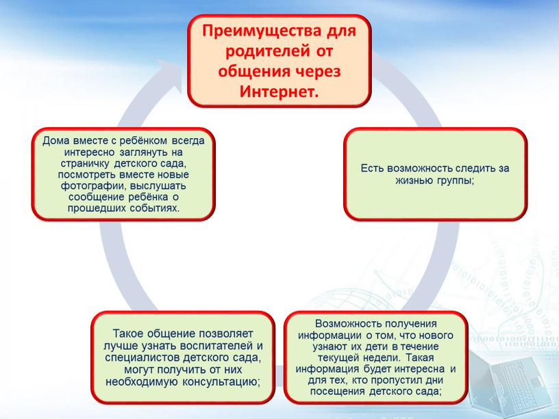 Информационно-коммуникационные технологии как условие успешного осуществления управленческих функций педагога