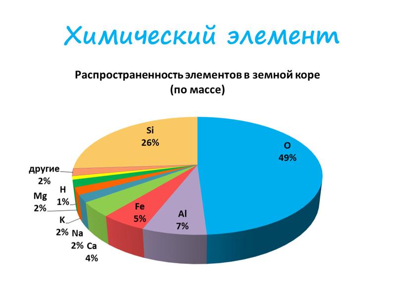 Химический элемент