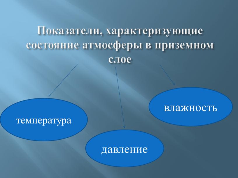 Показатели, характеризующие состояние атмосферы в приземном слое температура давление влажность