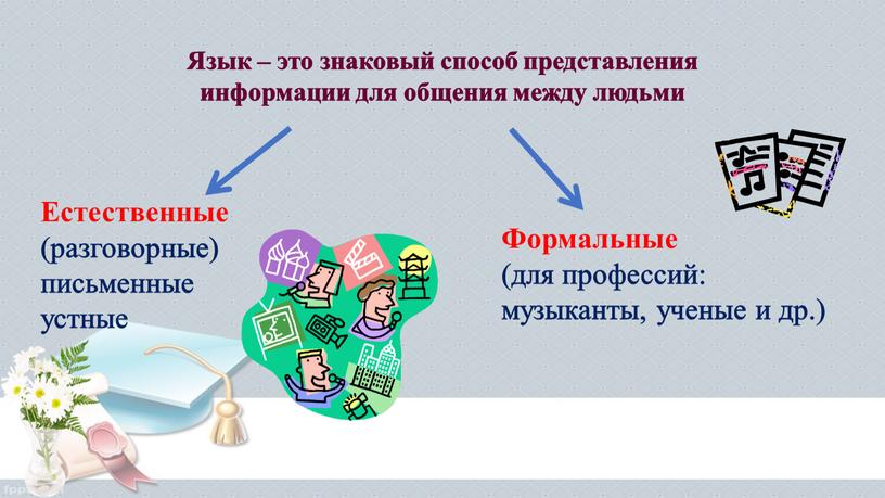 Естественные (разговорные) письменные устные