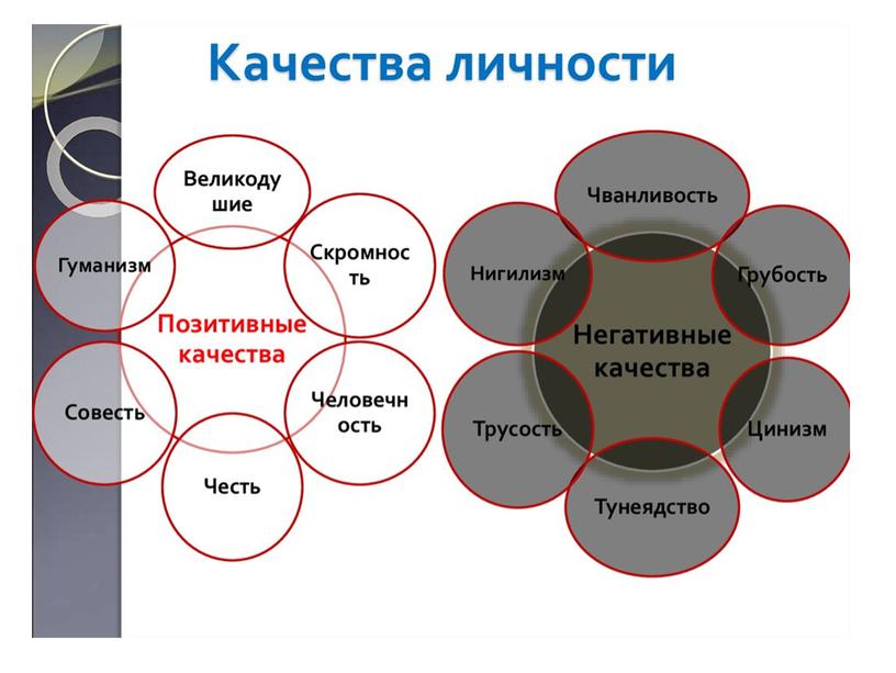 Урок ОБЖ 11 класс по теме "Самовоспитание и самосовершенствование личности""