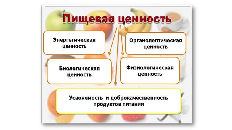 Презентация по технологии 5 класс «Способы обработки продуктов питания и потребительские качества пищи»