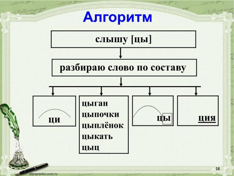 Конспект урока русского языка (3класс).