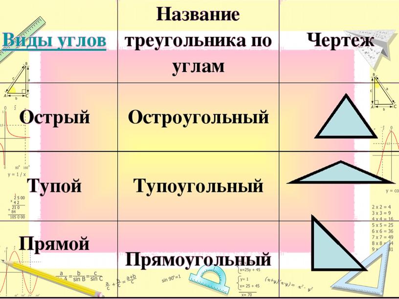 Измерение углов. Треугольник. 5 класс. Виленкин