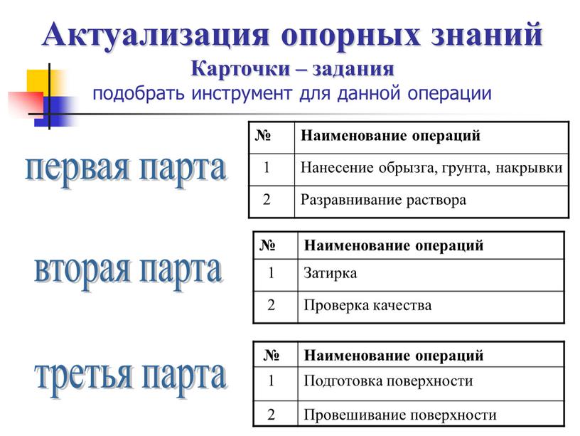 Актуализация опорных знаний Карточки – задания подобрать инструмент для данной операции №