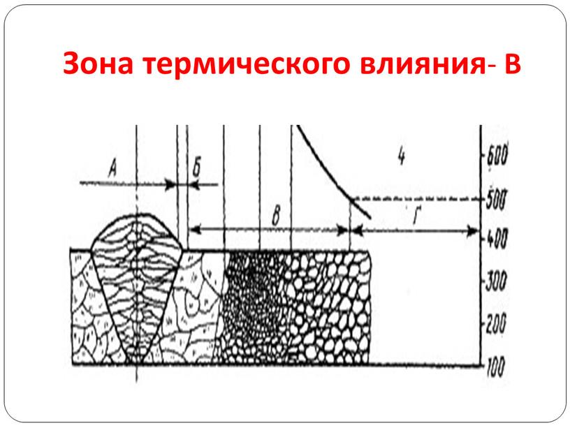 Зона термического влияния - В