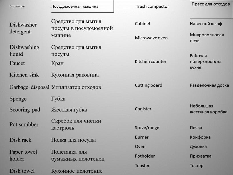 Dishwasher Посудомоечная машина