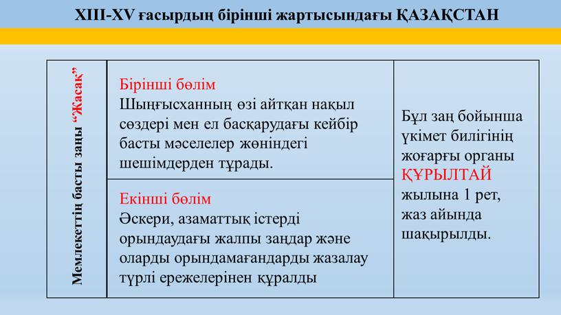 Мемлекеттің басты заңы “Жасақ”