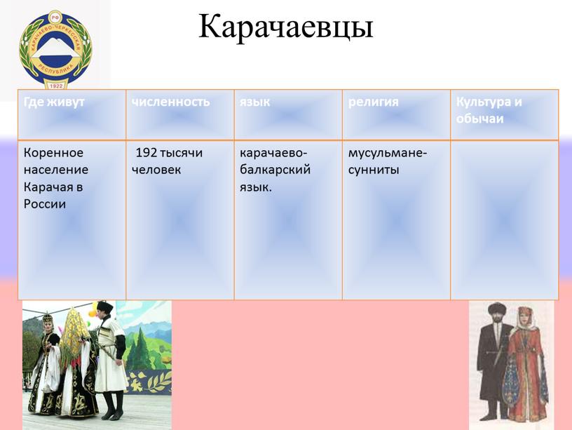 Карачаевцы Где живут численность язык религия