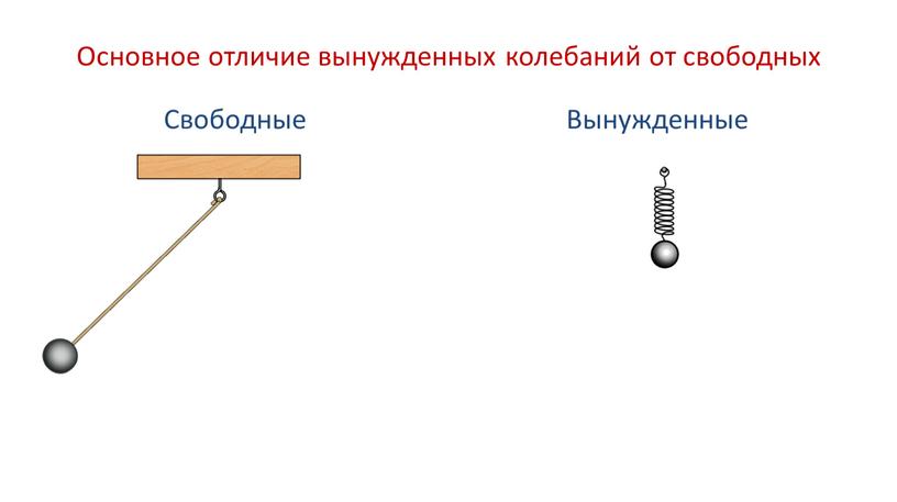 Основное отличие вынужденных колебаний от свободных