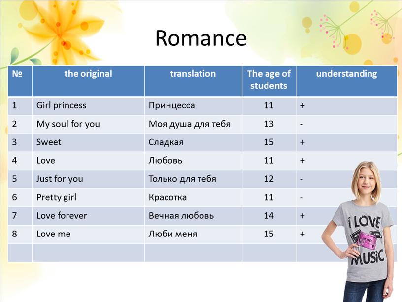 Romance № the original translation