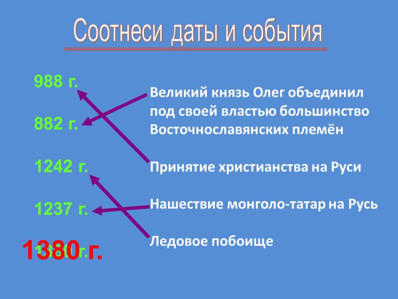 Соотнеси даты и события 988 г. 882 г