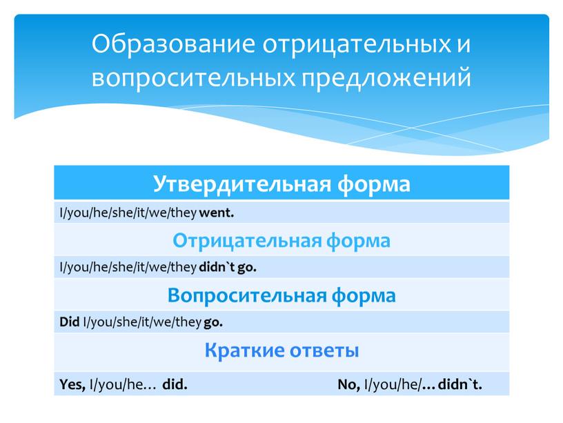 Утвердительная форма I/you/he/she/it/we/they went