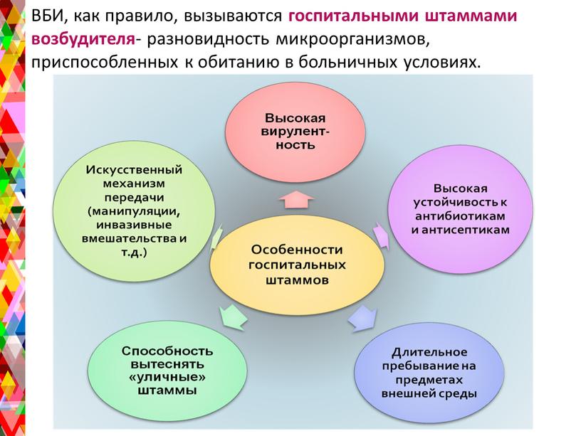 ВБИ, как правило, вызываются госпитальными штаммами возбудителя - разновидность микроорганизмов, приспособленных к обитанию в больничных условиях