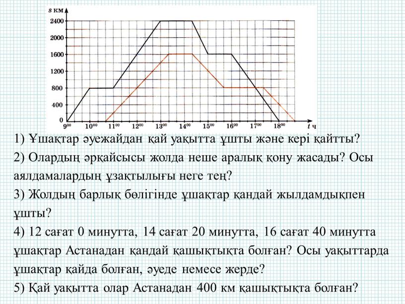 Олардың әрқайсысы жолда неше аралық қону жасады?