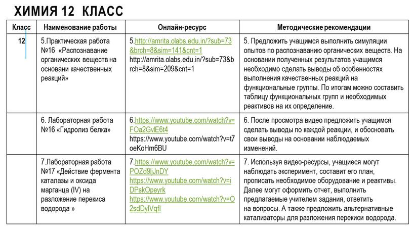 Химия 12 класс Класс Наименование работы