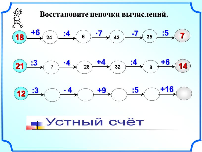 Восстановите цепочки вычислений