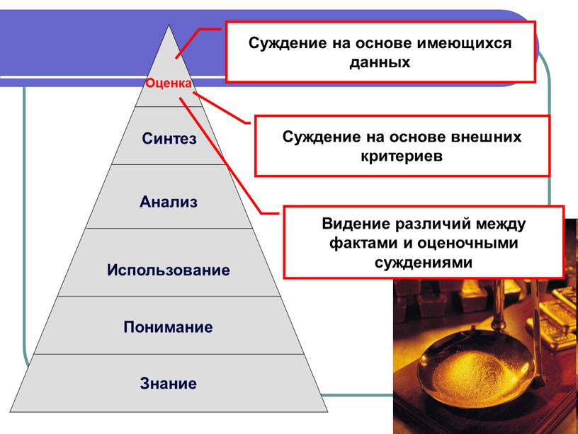 Оценка Синтез Анализ Использование