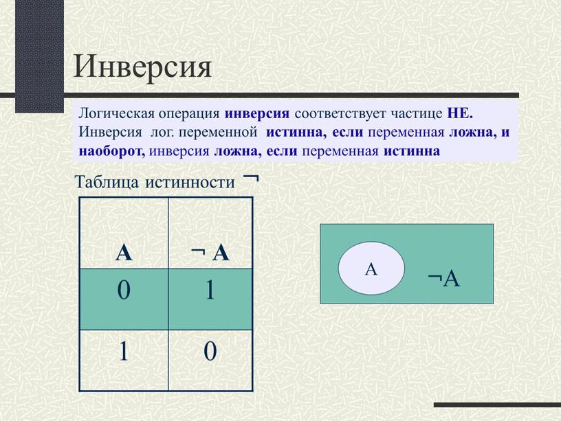 Инверсия Логическая операция инверсия соответствует частице