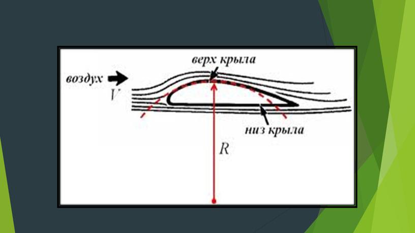 НПК "Почему самолёты летают?"