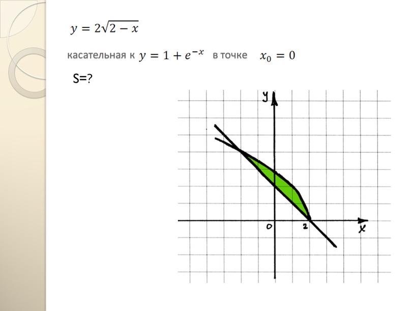 касательная к в точке S=?
