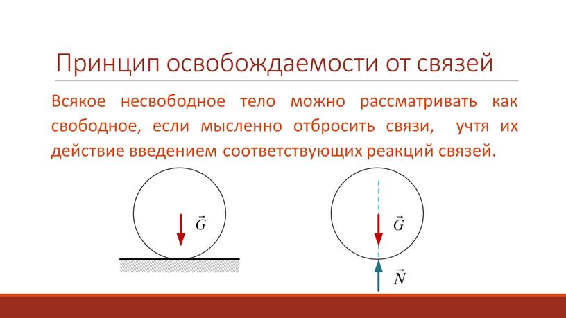 Принцип освобождаемости от связей