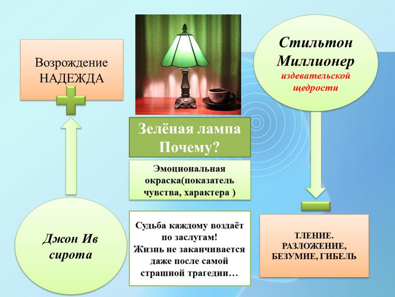 Зелёная лампа Почему? Эмоциональная окраска(показатель чувства, характера )