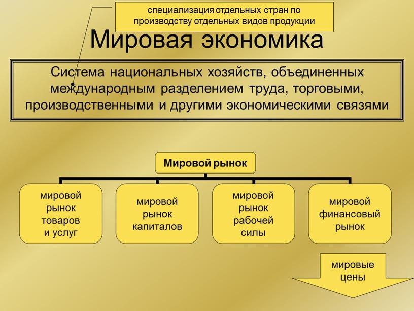 Мировая экономика Система национальных хозяйств, объединенных международным разделением труда, торговыми, производственными и другими экономическими связями специализация отдельных стран по производству отдельных видов продукции мировые цены