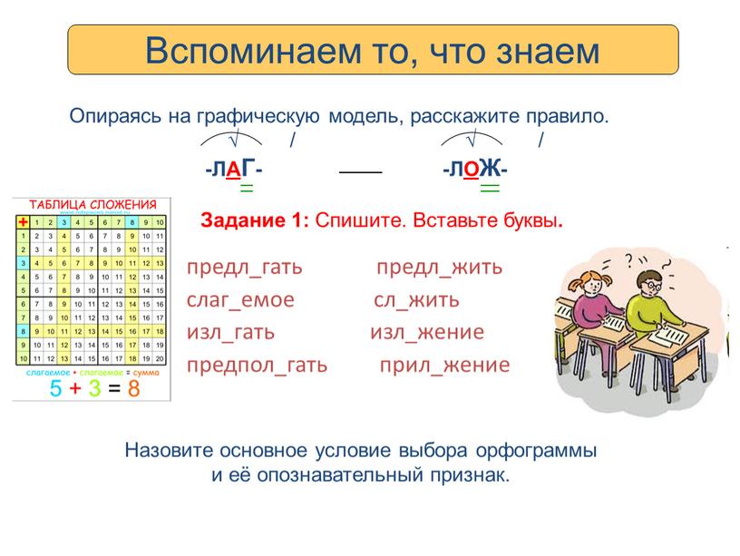 Опираясь на графическую модель, расскажите правило