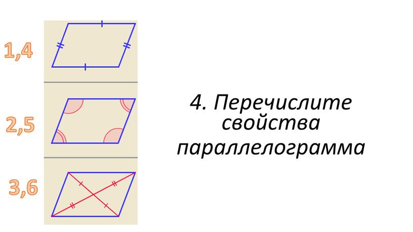 Перечислите свойства параллелограмма 1,4 2,5 3,6