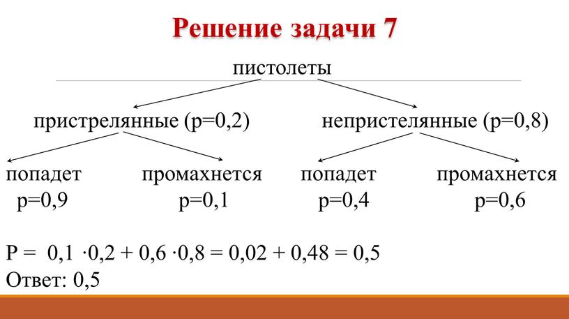 Р = 0,1 ∙0,2 + 0,6 ∙0,8 = 0,02 + 0,48 = 0,5