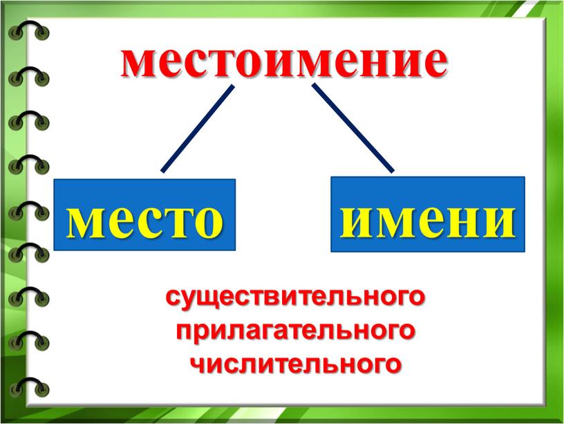 местоимение место имени существительного прилагательного числительного