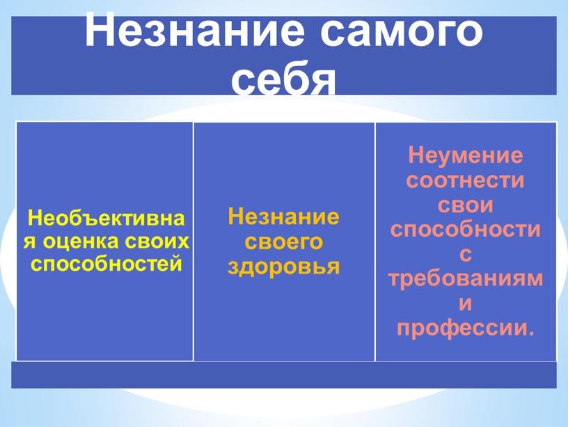 Презентация "Типичные ошибки в выборе профессии"