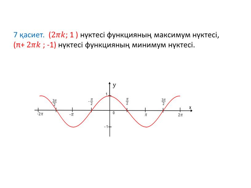 7 қасиет. ( 2𝜋𝜋𝑘𝑘 ; 1 ) нүктесі функцияның максимум нүктесі, (π+ 2𝜋𝜋𝑘𝑘 ; -1) нүктесі функцияның минимум нүктесі.