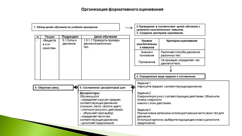 Составление дескрипторов для задания №