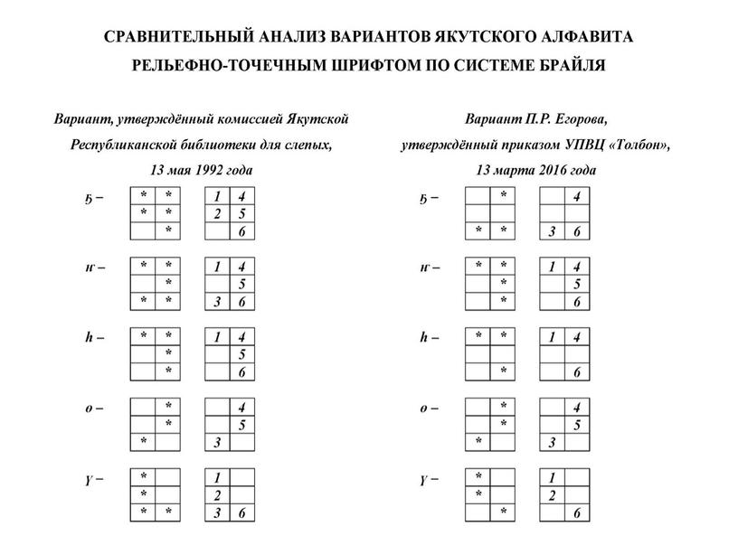 Дети с нарушением зрения.