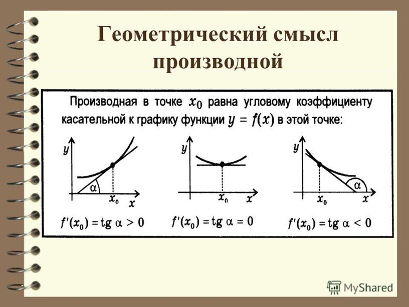 Тренажер по теме "Производная" Алгебра и начала анализа 11 класс