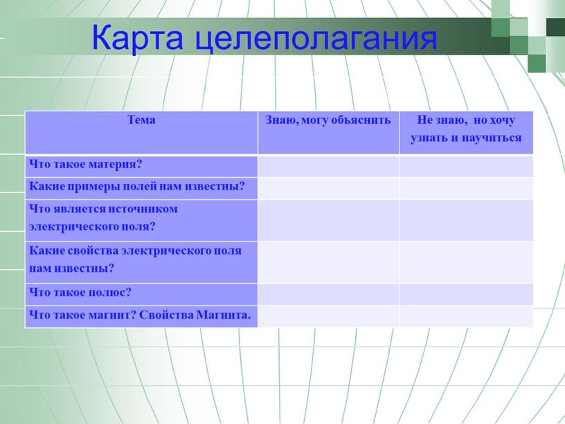 Тема Знаю, могу объяснить Не знаю, но хочу узнать и научиться