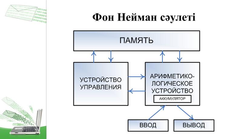 Фон нейман программное управление: найдено 68 изображений