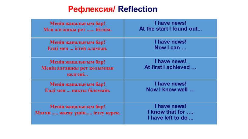 Рефлексия/ Reflection Менің жаңалығым бар!